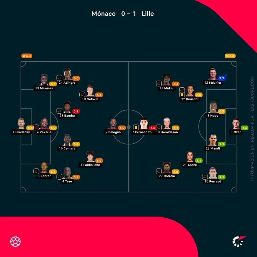 Notas del partido